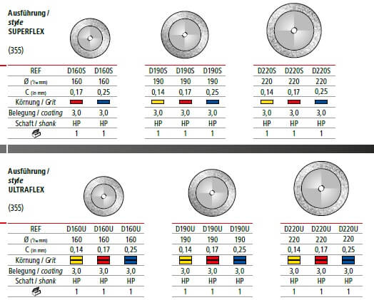 Laboratory Diamond Discs okoDent