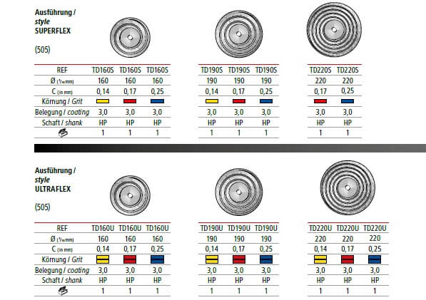 Laboratory Turbo Diamond Discs okoDent